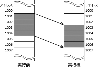 平成17年度秋期 基本情報技術者 合格教本 (情報処理技術者試験) 基本情報技術者平成20年秋期問72 先入先出法｜基本情報技術者