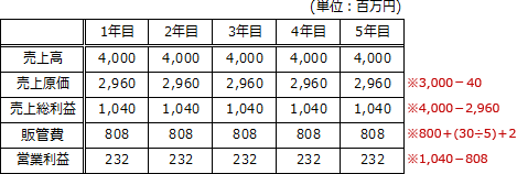 pm07_4.png/image-size:469×158