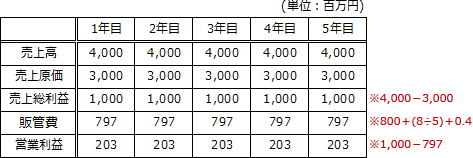 pm07_5.png/image-size:473×158