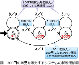 03.png/image-size:276×230