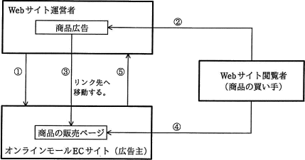 74.png/image-size:429×226